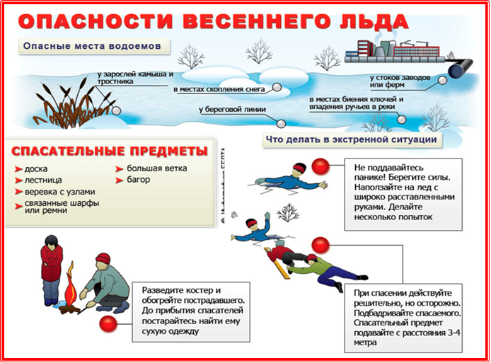 Правила поведения на водных объектах в период таяния снега и льда..